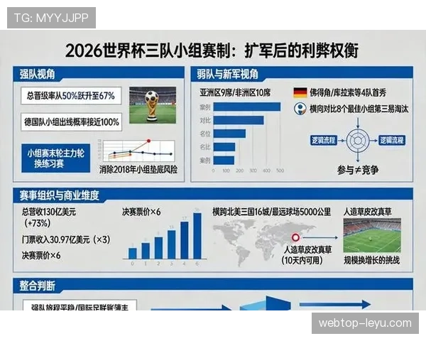 2026世界杯晋级优先条件详解