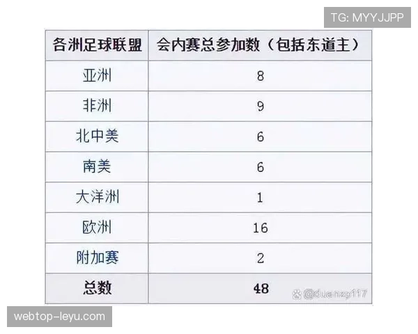 2026世界杯规则下对阵怎么算