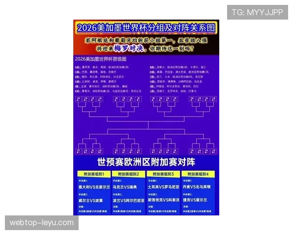 历届世界杯规律预测2026世界杯出线名单